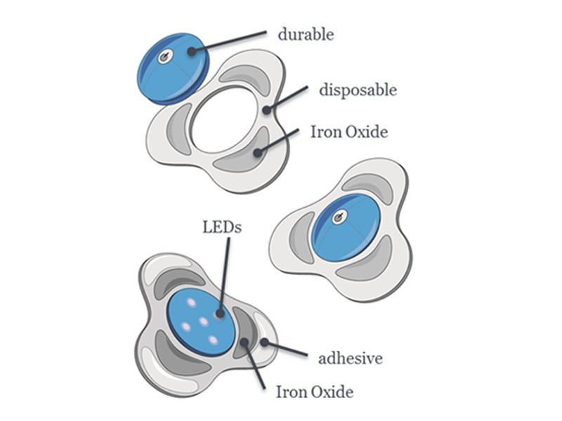 Industrial Design — Pain Management Device